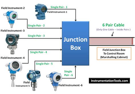 instrument junction box|instrument junction box wiring diagram.